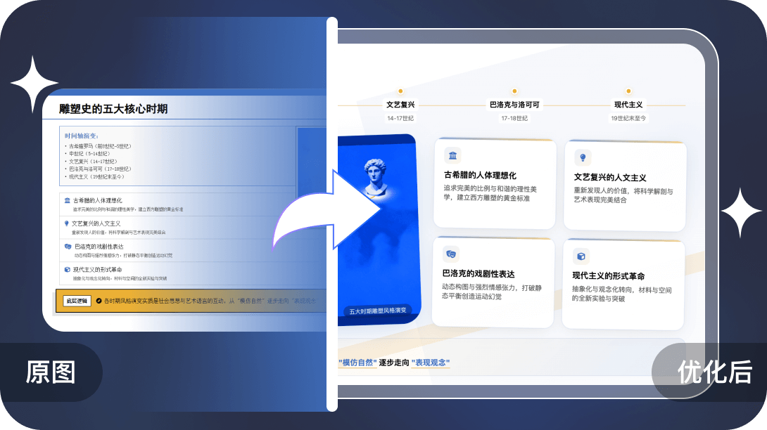 智能排版:雕塑史内容页优化前后对比(图片来源:官方站点公开页面)