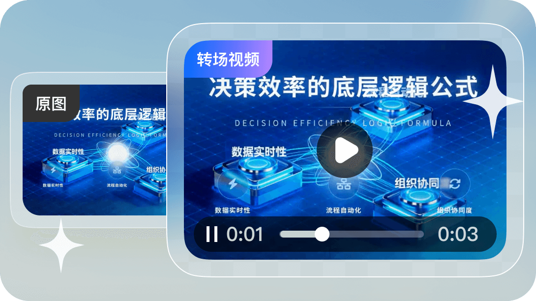 电影级转场:章节间动态过渡视频演示(图片来源:官方站点公开页面)